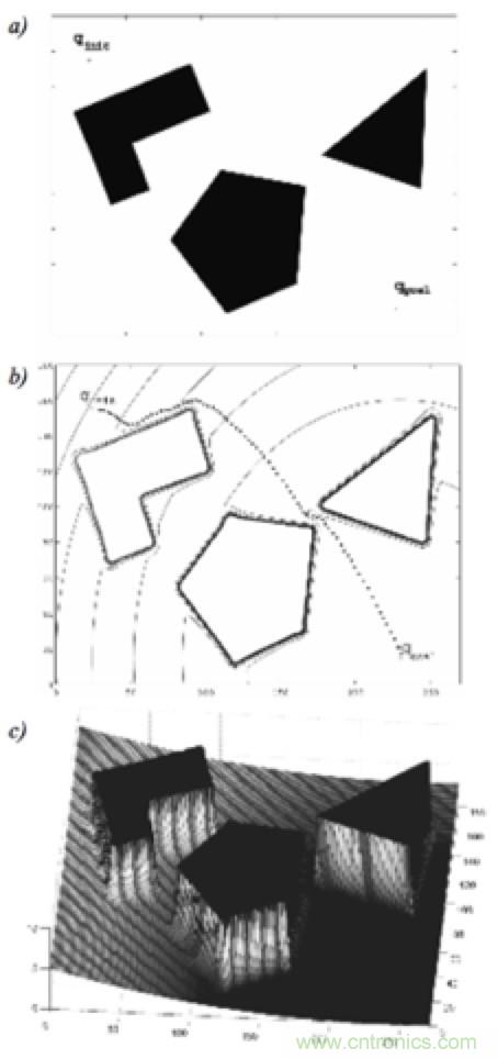 從傳感器到算法原理,機器人避障的出路在哪里?