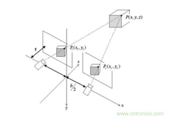 從傳感器到算法原理,機器人避障的出路在哪里?