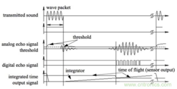 從傳感器到算法原理,機器人避障的出路在哪里?