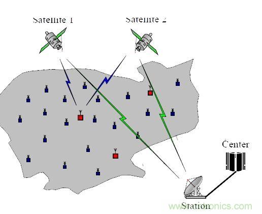 【導讀】無線傳感器，應用后總是會出現顯示跳動或數字不準確的情況，或者其他的情況，基于這些基本的問題，有什么好的解決方案沒？小編這里為大家總結了五問五答，值得一看！  無線傳感器安裝上后成批出現顯示跳動或數字不準確的情況。解決方案：客戶選擇的產品性能不符合現場工況，需安裝或更換帶隔離功能的變送器。  1、無線傳感器安裝上后成批出現顯示跳動或數字不準確的情況  　　原因：現場有電磁的干擾，或是信號線與動力線走的同一條線槽。  　　解決方案：客戶選擇的產品性能不符合現場工況，需安裝或更換帶隔離功能的變送器。  　　2、無線傳感器安裝上，顯示錯誤或不顯示  　　原因：信號線正負級接線錯誤  　　解決方案：斷開電源，互換兩根信號線的位置，并用端子壓緊，重新上電。特別是不帶變送器的三線制輸出的PT100熱電阻傳感器，現場安裝時，經常會出現這樣的問題。  　　3、無線液位傳感器使用后顯示的數值不變  　　原因：導氣管里進水  　　解決方案：返廠檢修，把導氣管里的水抽干，重新標定量程，再使用。  　　4、溫度傳感器無信號輸出  　　原因：工人安裝時，因不了解傳感器，故用力過大，致使測溫元件引腳整個拔出，使信號回路中斷路。  　　解決方案：安裝時，只需在端子上接好線，無需拆下變送器或磁板，用端子壓緊信號引線即可。  　　5、智能控制儀表安裝上不顯示  　　原因：儀表參數設置不對  　　解決方案：先確認無線傳感器接進的信號類型，對應此類型調整智能控制儀表的輸入參數即可。