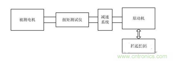 齒槽轉(zhuǎn)矩臺架架構(gòu)