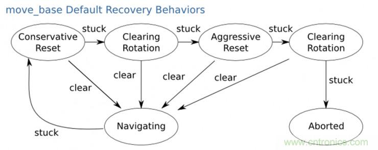 從環(huán)境感知到交互，機(jī)器人控制設(shè)計(jì)有哪些特殊技巧？ 