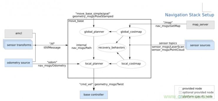 從環(huán)境感知到交互，機(jī)器人控制設(shè)計(jì)有哪些特殊技巧？ 