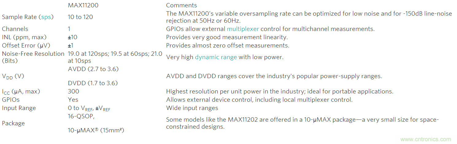 利用先進的熱電偶和高分辨率&Sigma;-&Delta; ADC實現(xiàn)高精度溫度測量