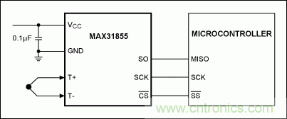 利用先進的熱電偶和高分辨率&Sigma;-&Delta; ADC實現(xiàn)高精度溫度測量