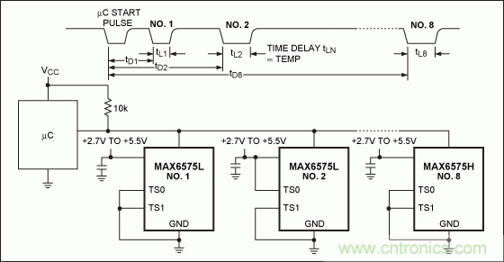 如何簡化微控制器與溫度傳感器的接口設計？