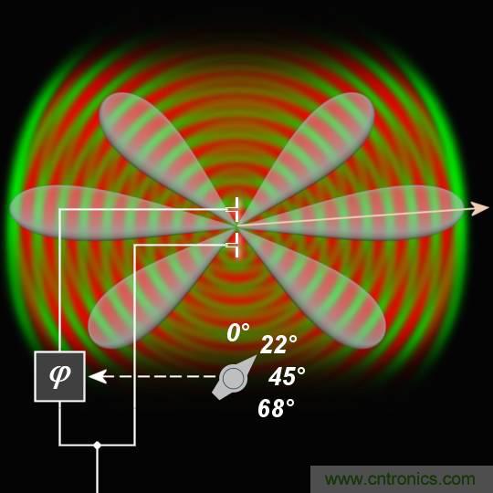 詳解薩德系統中威脅最大的相控陣雷達的工作原理