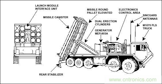 詳解薩德系統中威脅最大的相控陣雷達的工作原理
