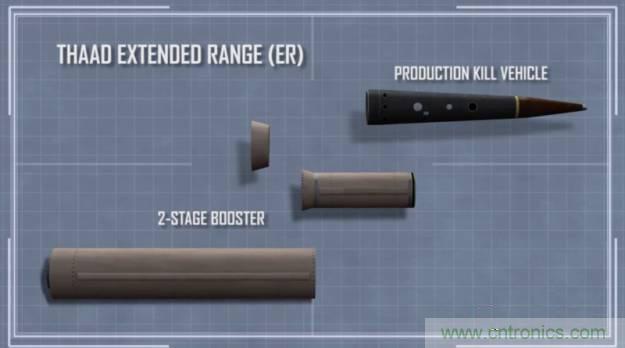 詳解薩德系統中威脅最大的相控陣雷達的工作原理