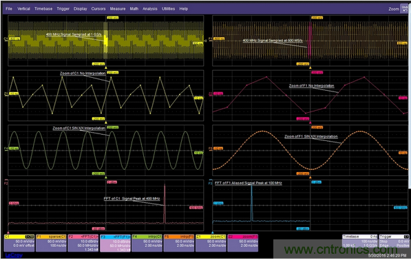 當一個400MHz信號被欠采樣時，它會丟失信號保真度并發生混疊現象。
