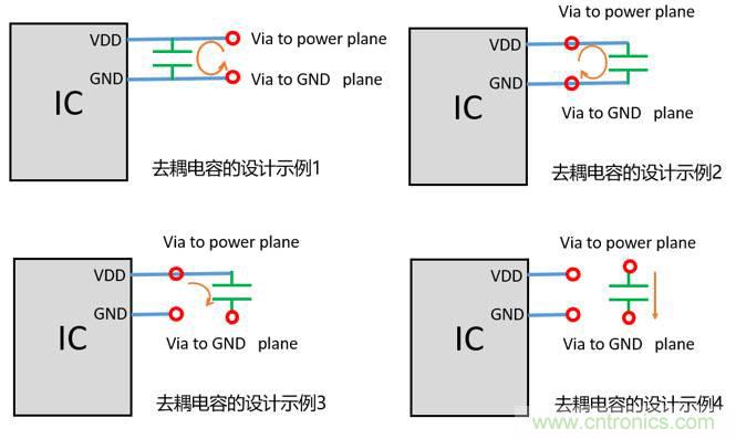 去耦電容（decoupling capacitors）如何擺放設(shè)計？
