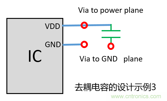 去耦電容（decoupling capacitors）如何擺放設(shè)計？