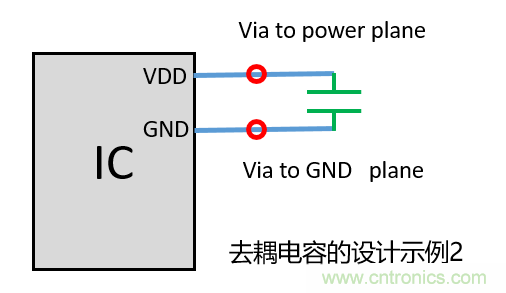 去耦電容（decoupling capacitors）如何擺放設(shè)計？