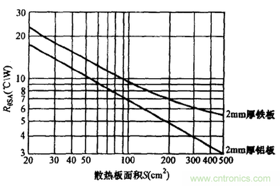 【干貨】非常經典的22個開關電源設計問題！