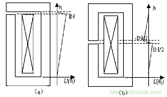 一次弄懂：集膚效應、鄰近效應、邊緣效應、渦流損耗