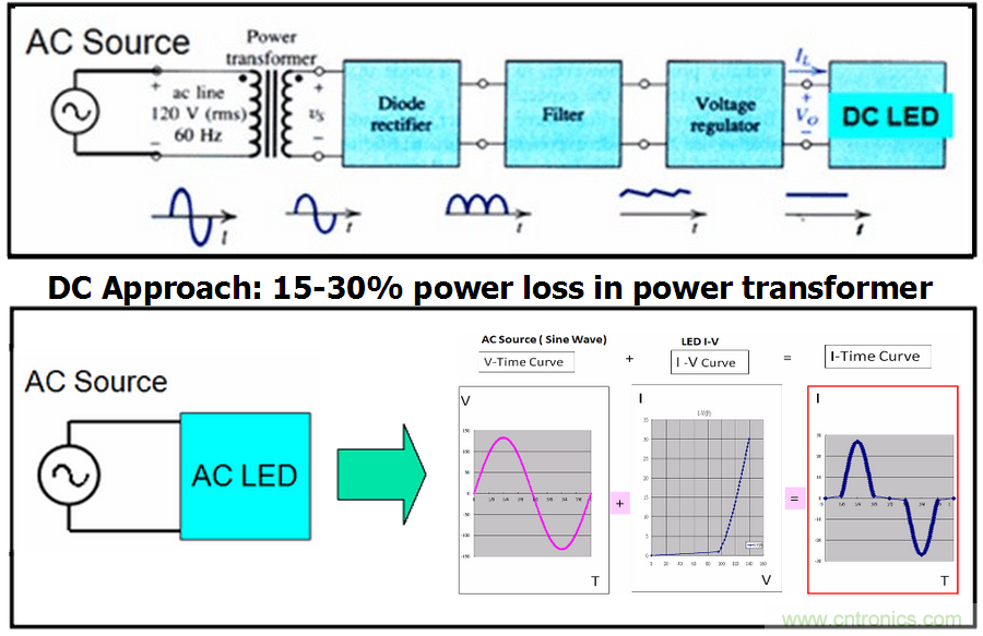 HV&nbsp;芯片+&nbsp;Ceramic&nbsp;基板&nbsp;+&nbsp;COB&nbsp;封裝：室內照明燈具最佳解決方案