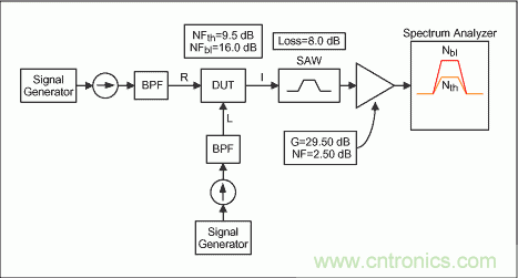 集成基站混頻器本振噪聲的規格與測量