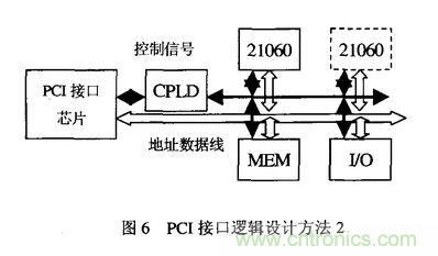 高速實時數字信號處理硬件技術發展概述