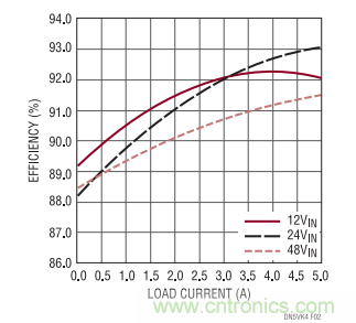 高電壓、高效率正至負轉換器