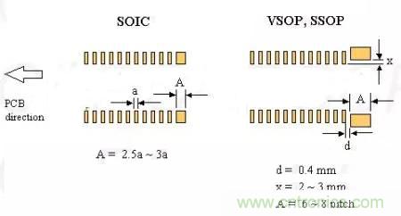 如何做PCB的元器件焊盤設(shè)計(jì)？