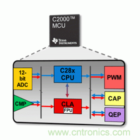一文讀懂MCU的特點、功能及如何編寫
