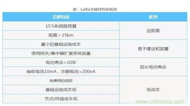 四個要點(diǎn)，幫你搞定LoRa天線匹配電路