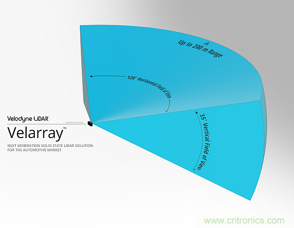 利用創(chuàng)新電子產(chǎn)品增強司機的視力、感官和反應能力