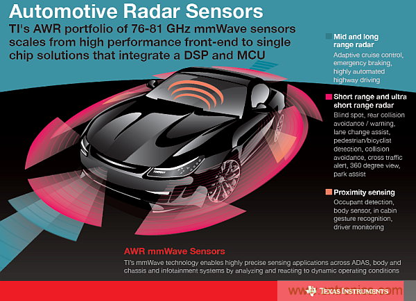 利用創(chuàng)新電子產(chǎn)品增強司機的視力、感官和反應能力