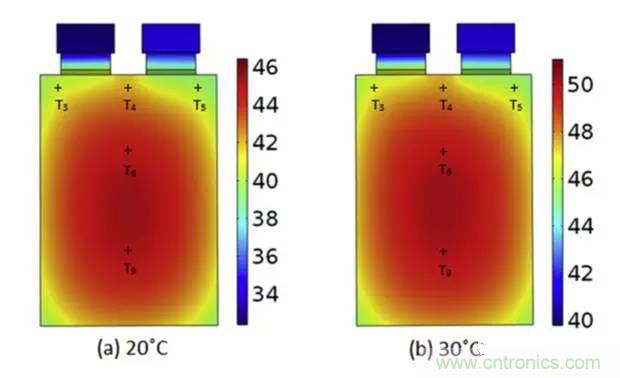 鋰離子電池安全測(cè)試解析：擠壓、針刺、短路