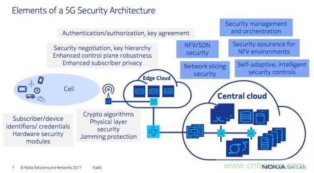 遭遇DDoS、漏洞及旁路攻擊，5G如何應(yīng)對(duì)？