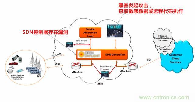 遭遇DDoS、漏洞及旁路攻擊，5G如何應(yīng)對(duì)？