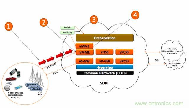 遭遇DDoS、漏洞及旁路攻擊，5G如何應(yīng)對(duì)？