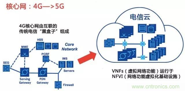 遭遇DDoS、漏洞及旁路攻擊，5G如何應(yīng)對(duì)？