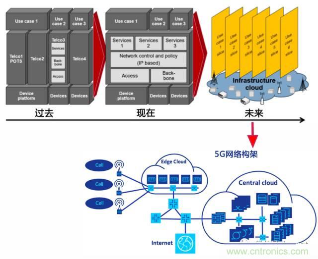 遭遇DDoS、漏洞及旁路攻擊，5G如何應(yīng)對(duì)？