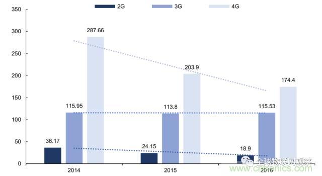 終于有人把無線通信模塊梳理清楚了！