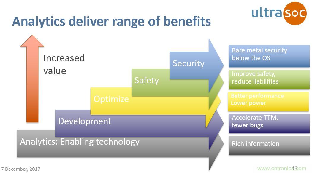 JTAG設(shè)計方法已過時？看片上分析解決方案如何擊破復(fù)雜SoC設(shè)計問題