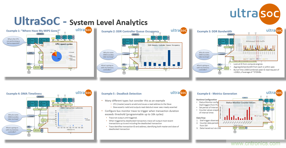 JTAG設(shè)計方法已過時？看片上分析解決方案如何擊破復(fù)雜SoC設(shè)計問題