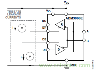 ADM3066E支持完全熱插拔，可實現無毛刺的PLC模塊插入