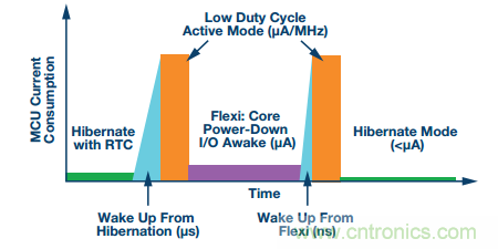 理想的遠端云計算，減少邊緣節點洞察時間很關鍵