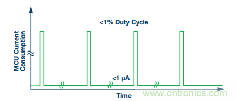 理想的遠端云計算，減少邊緣節點洞察時間很關鍵