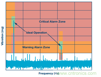 理想的遠端云計算，減少邊緣節點洞察時間很關鍵
