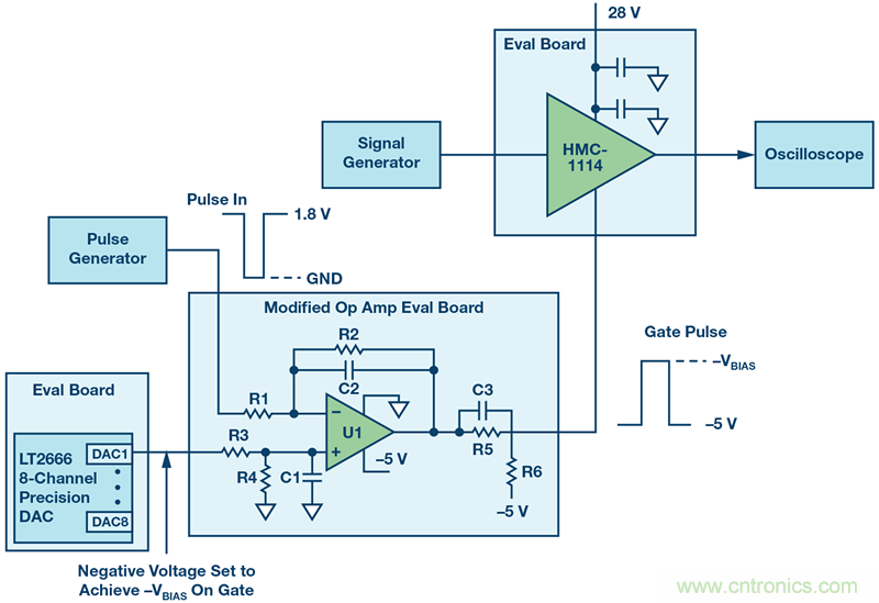 如何設計一種電路讓在200 ns內開啟或關閉RF源？