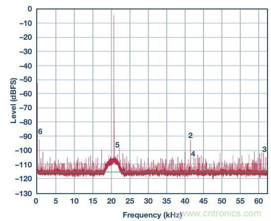 去耦電容，你選對了么？