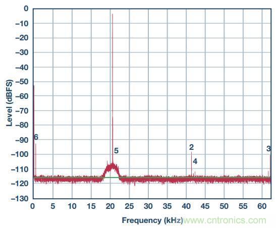 去耦電容，你選對了么？