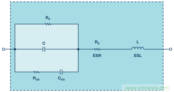 去耦電容，你選對了么？