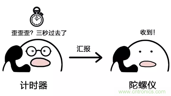 走直線很難嗎？陀螺儀表示，少了它機器人連直線都走不了