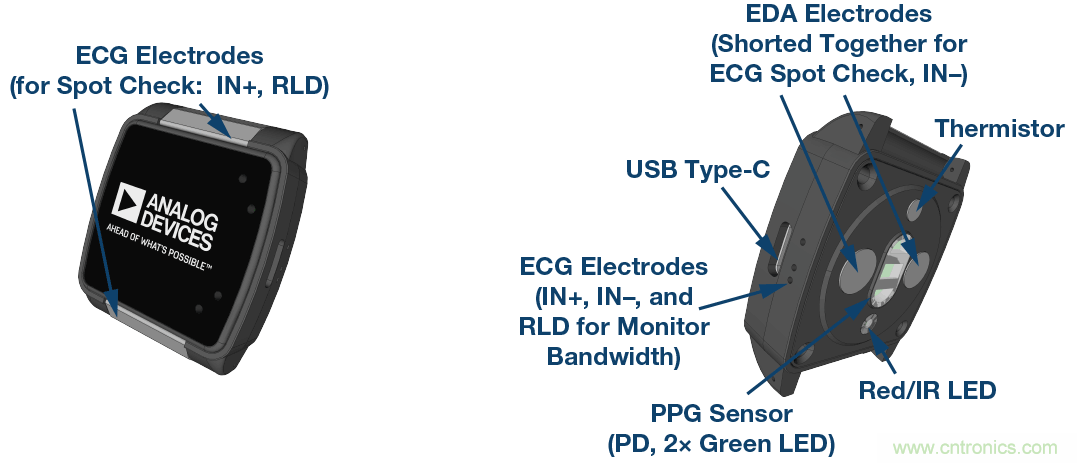 為應(yīng)用選擇最合適的MEMS加速度計&mdash;&mdash;第二部分