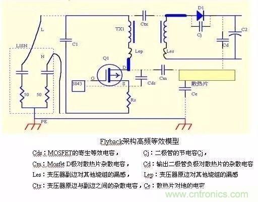 開關(guān)電源EMC過不了？PCB畫板工程師責(zé)任大了！
