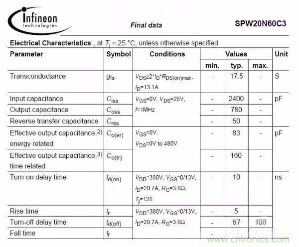 開關(guān)電源EMC過不了？PCB畫板工程師責(zé)任大了！