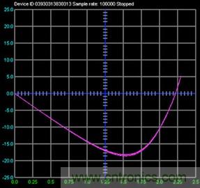 什么是信號(hào)源測(cè)量單元？